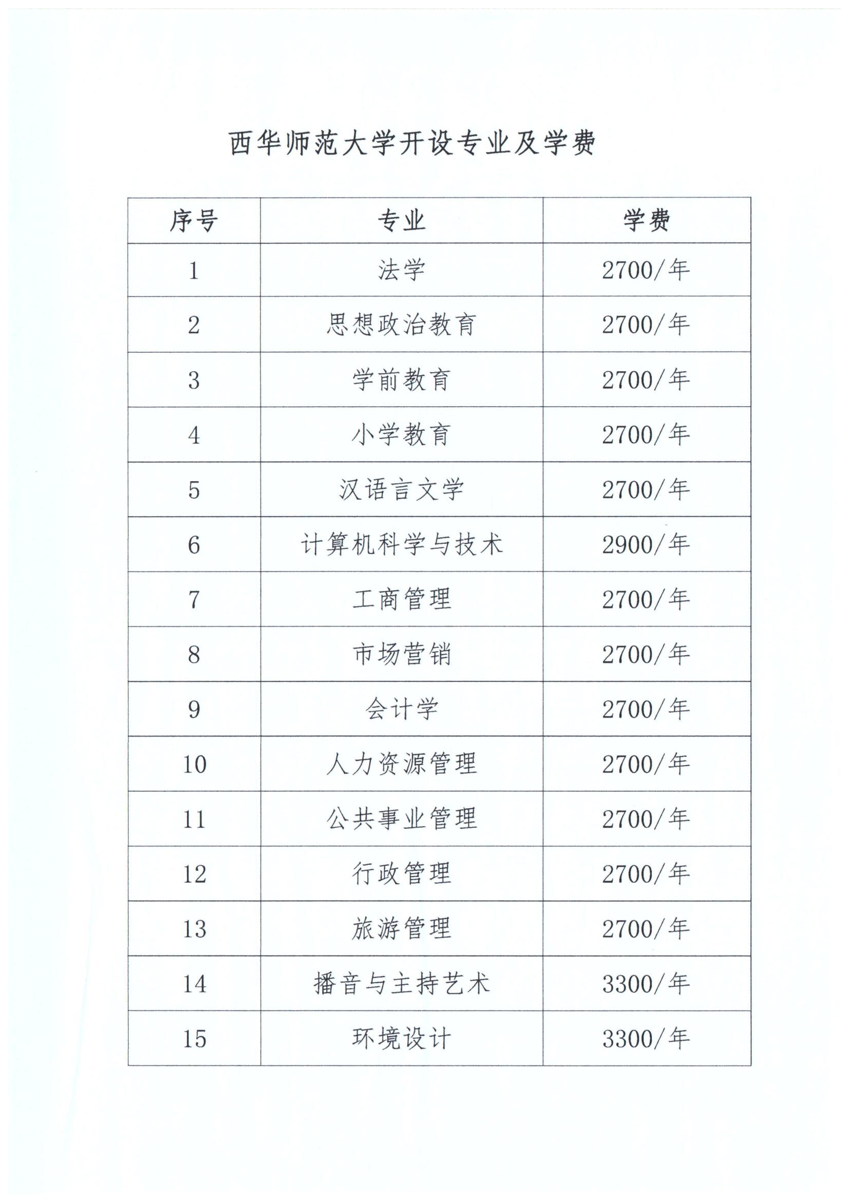 关于组织四川省高等教育自学考试24.4次（春季班）报名的通知_05.jpg