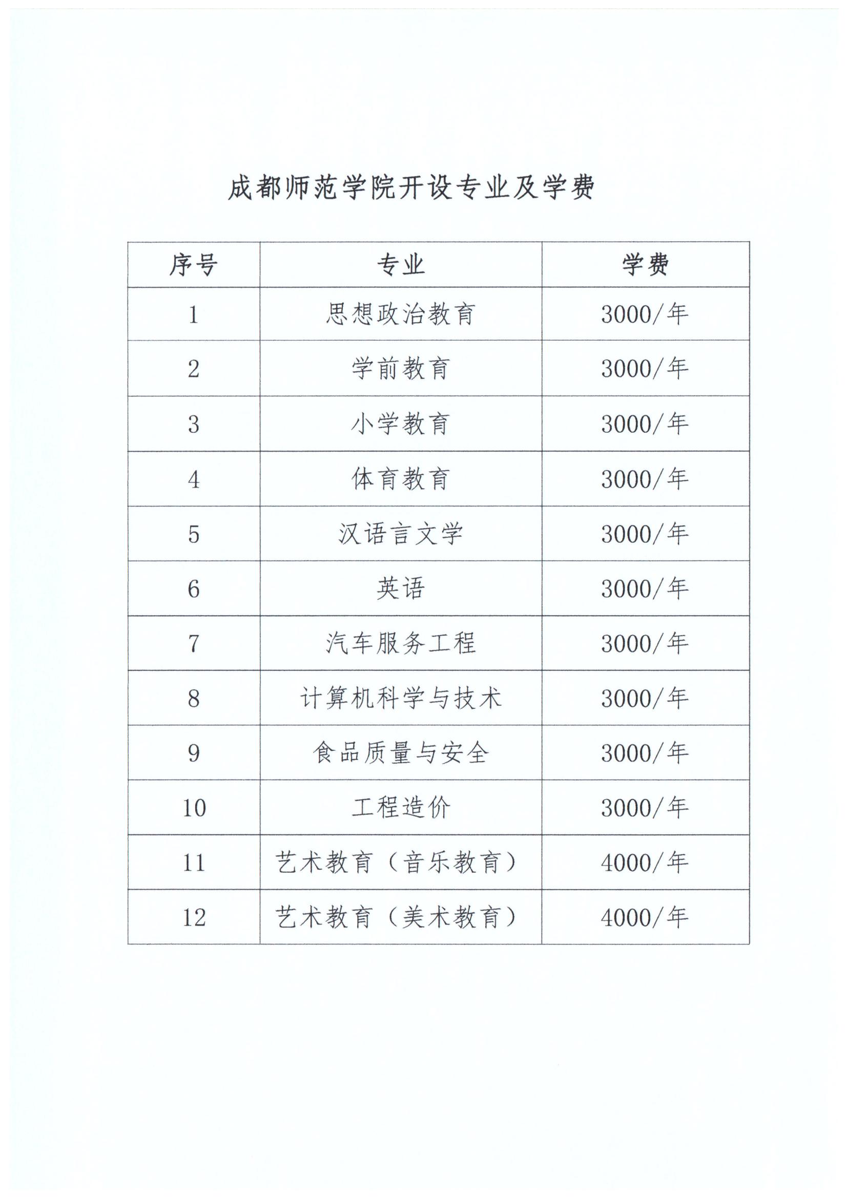 关于组织四川省高等教育自学考试24.4次（春季班）报名的通知_06.jpg